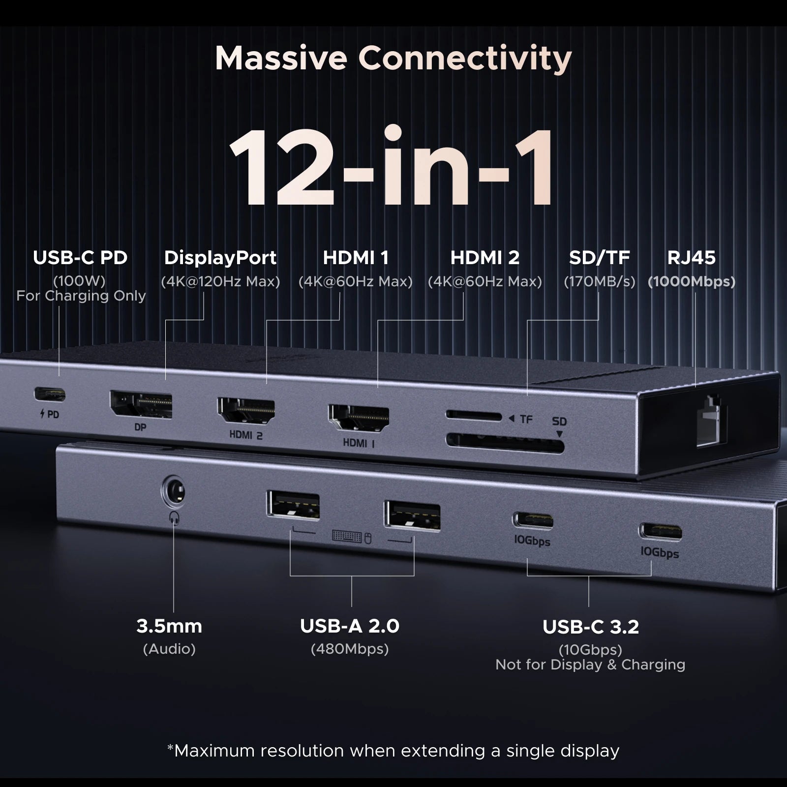 12 in 1 USB C Hub Docking Station 4K HDMI DP 100W PD RJ45 SD for MacBook Dell HP Laptop Docking