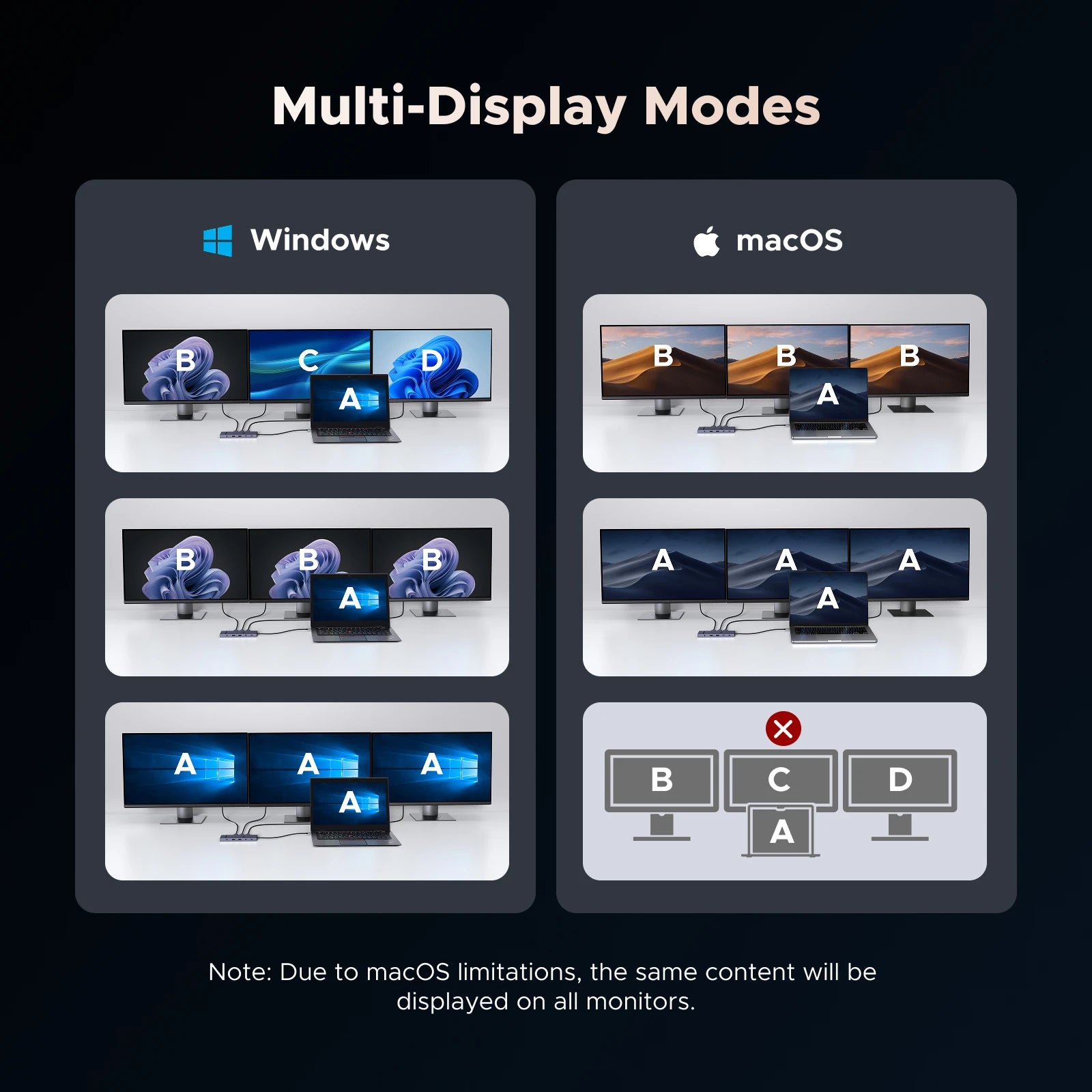 12 in 1 USB C Hub Docking Station 4K HDMI DP 100W PD RJ45 SD for MacBook Dell HP Laptop Docking