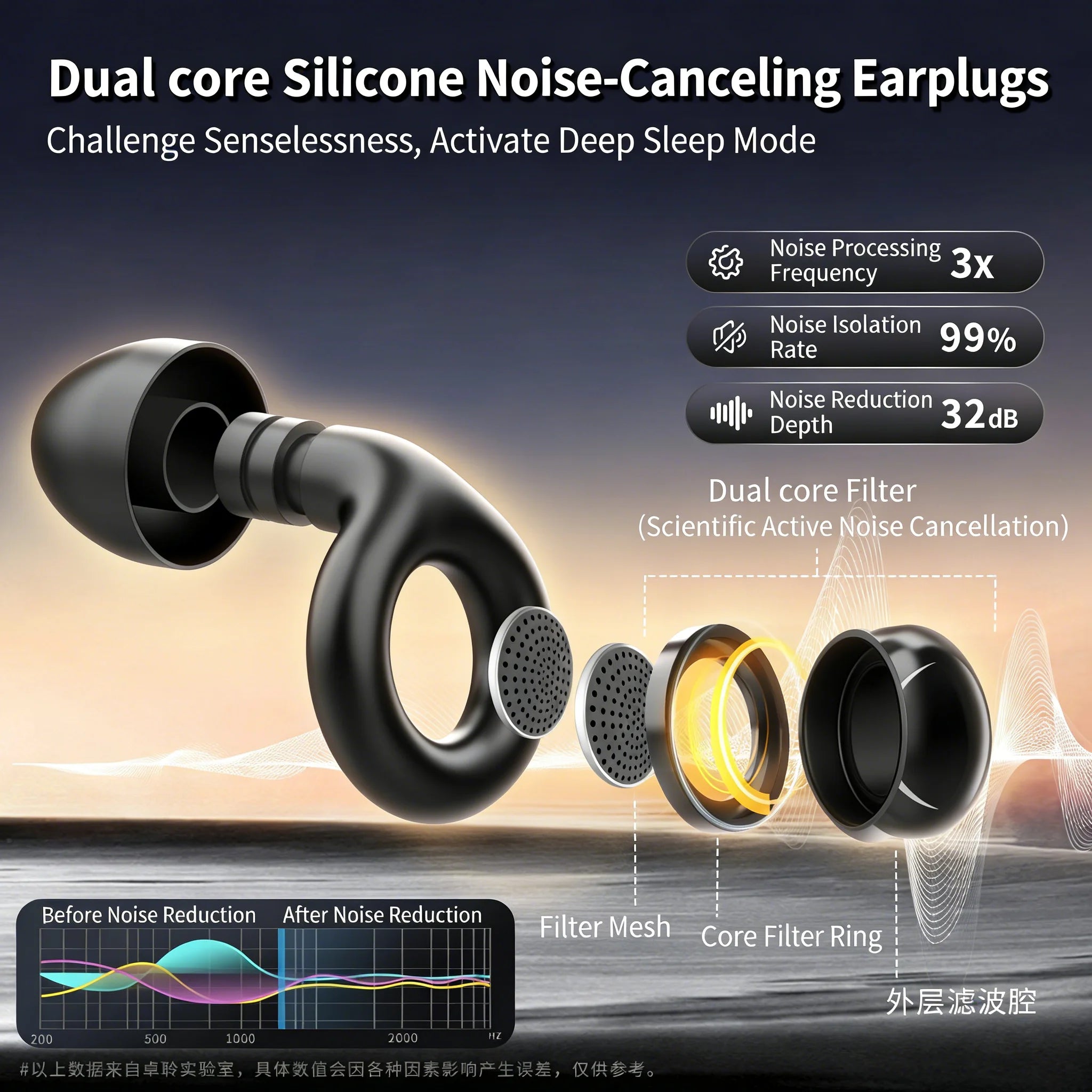 Reusable Silicone Ear Plugs Noise Cancelling Hearing Protection for Travel Sleep Concerts